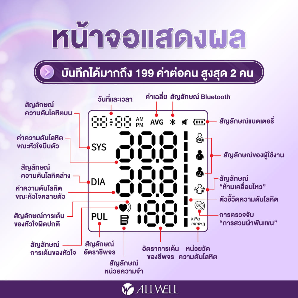 เครื่องวัดความดัน ALLWELL รุ่น SMARTBP CARE รุ่น SMARTBP CARE D+
